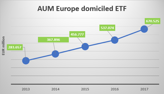 Etfs: wo die anleger investieren 3 Smolio etfs in europa moningstar
