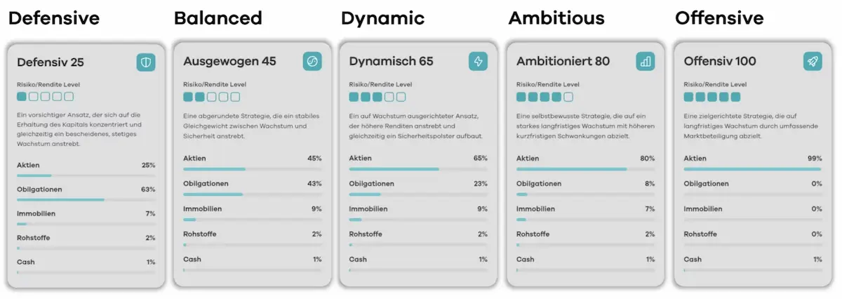 Neon 3a erfahrungen und review 2025 5 Neon 3a erfahrungen und review 2025 anlagestrategie
