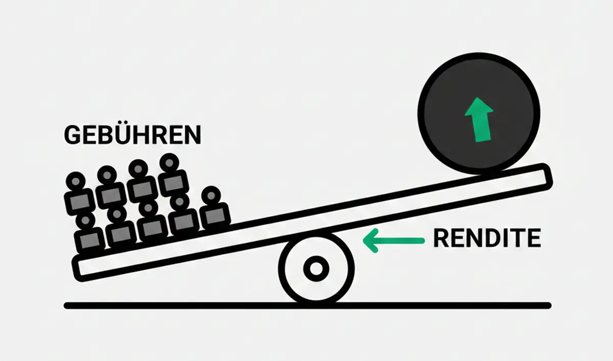 Säule 3a performance ranking 2025: top-fonds 6 Säule 3a performance-ranking